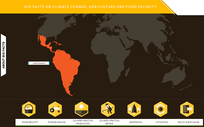 Big Facts- CCAFS, CGIAR