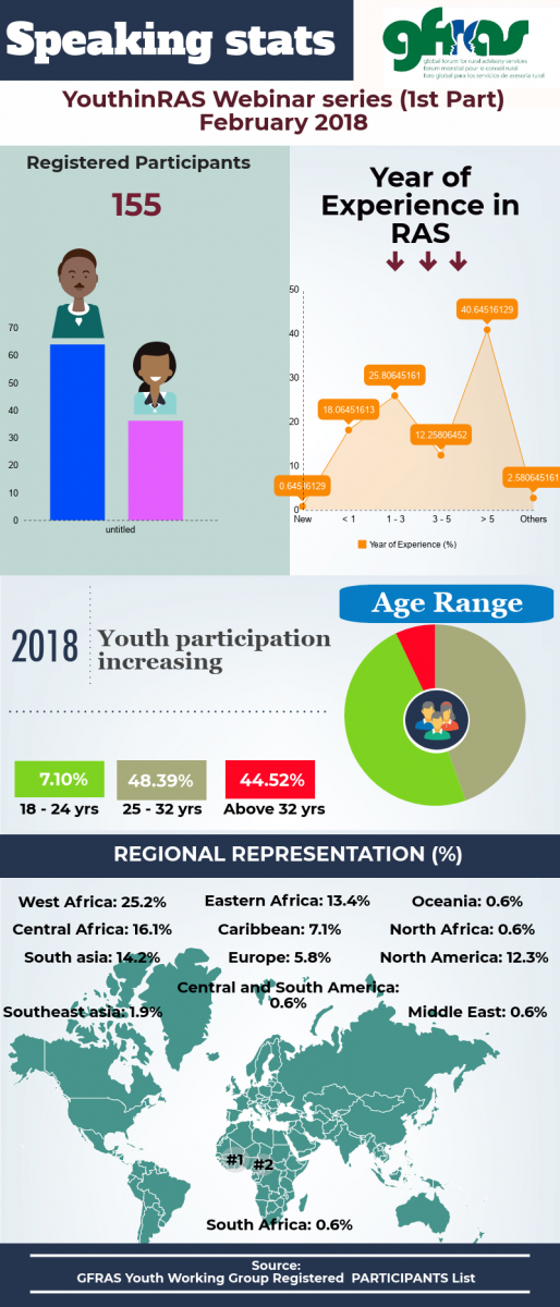 gfras stats