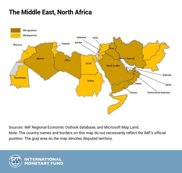 oil exports dependency